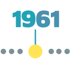 1961-1974 : Les débuts 