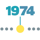 1974-1984 :  La diversification