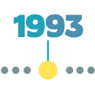 1993-2009 : Une période crispée